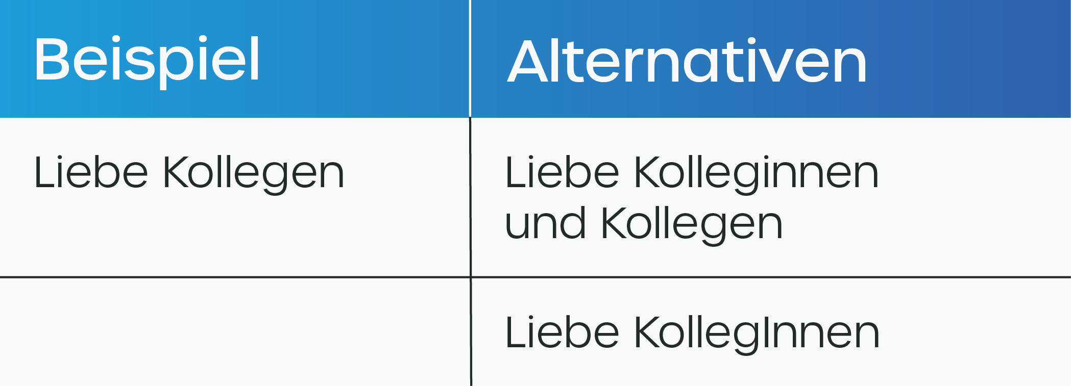 Geschlechtergerechte Sprache