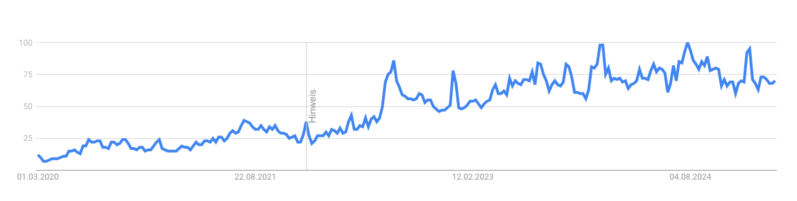 Entwicklung des Suchbegriffs in der Nähe